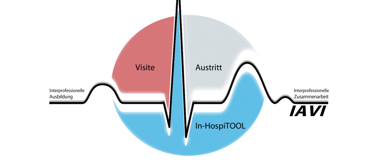Die Frühjahrsumsetzung 2022 des IPZ/IPL Produkts IAVI läuft. 1024&nbsp;Studierende.